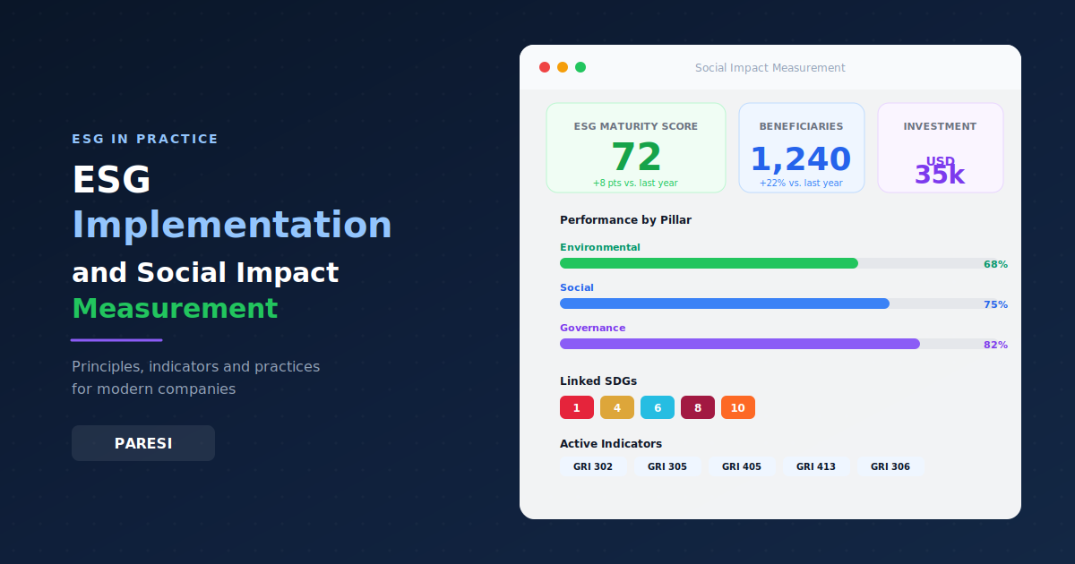 ESG Implementation